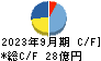 ＣＡＣ　Ｈｏｌｄｉｎｇｓ キャッシュフロー計算書 2023年9月期