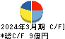 日糧製パン キャッシュフロー計算書 2024年3月期