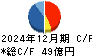 ムゲンエステート キャッシュフロー計算書 2024年12月期 ムゲンエステート キャッシュフロー計算書 2024年12月期