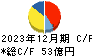 ザ・パック キャッシュフロー計算書 2023年12月期