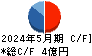 東武住販 キャッシュフロー計算書 2024年5月期