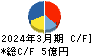 日本坩堝 キャッシュフロー計算書 2024年3月期