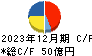 アルビス キャッシュフロー計算書 2023年12月期