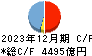 百五銀行 キャッシュフロー計算書 2023年12月期 百五銀行 キャッシュフロー計算書 2023年12月期