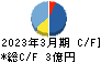 東京通信グループ キャッシュフロー計算書 2023年3月期