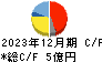 ソノコム キャッシュフロー計算書 2023年12月期