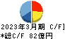 コニシ キャッシュフロー計算書 2023年3月期