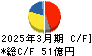 ファルテック キャッシュフロー計算書 2025年3月期 ファルテック キャッシュフロー計算書 2025年3月期