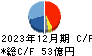 ダイハツディーゼル キャッシュフロー計算書 2023年12月期