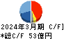 ダイハツディーゼル キャッシュフロー計算書 2024年3月期