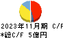 川口化学工業 キャッシュフロー計算書 2023年11月期