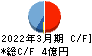 東葛ホールディングス キャッシュフロー計算書 2022年3月期