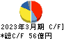 旭有機材 キャッシュフロー計算書 2023年3月期