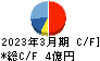 昭和システムエンジニアリング キャッシュフロー計算書 2023年3月期