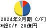 東海リース キャッシュフロー計算書 2024年3月期