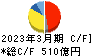 日本板硝子 キャッシュフロー計算書 2023年3月期
