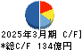 三菱製紙 キャッシュフロー計算書 2025年3月期 三菱製紙 キャッシュフロー計算書 2025年3月期