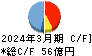 コロナ キャッシュフロー計算書 2024年3月期