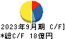 ハンズマン キャッシュフロー計算書 2023年9月期