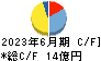 ユタカフーズ キャッシュフロー計算書 2023年6月期