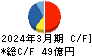 第一工業製薬 キャッシュフロー計算書 2024年3月期