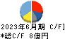 和弘食品 キャッシュフロー計算書 2023年6月期