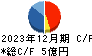 中広 キャッシュフロー計算書 2023年12月期