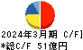 フコク キャッシュフロー計算書 2024年3月期