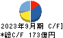 西本Ｗｉｓｍｅｔｔａｃホールディングス キャッシュフロー計算書 2023年9月期