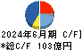 アマノ キャッシュフロー計算書 2024年6月期