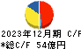 東リ キャッシュフロー計算書 2023年12月期