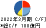 オカムラ キャッシュフロー計算書 2022年3月期