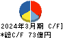 日伝 キャッシュフロー計算書 2024年3月期