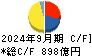 ミネベアミツミ キャッシュフロー計算書 2024年9月期 ミネベアミツミ キャッシュフロー計算書 2024年9月期