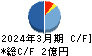 ソーシャルワイヤー キャッシュフロー計算書 2024年3月期