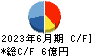 ベネフィットジャパン キャッシュフロー計算書 2023年6月期