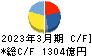 光通信 キャッシュフロー計算書 2023年3月期 光通信 キャッシュフロー計算書 2023年3月期