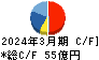 紀文食品 キャッシュフロー計算書 2024年3月期