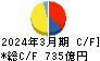 名古屋鉄道 キャッシュフロー計算書 2024年3月期