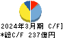 ツムラ キャッシュフロー計算書 2024年3月期