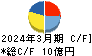 センコン物流 キャッシュフロー計算書 2024年3月期