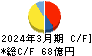 朝日放送グループホールディングス キャッシュフロー計算書 2024年3月期