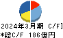 澁澤倉庫 キャッシュフロー計算書 2024年3月期