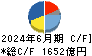 村田製作所 キャッシュフロー計算書 2024年6月期