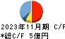 エスケイジャパン キャッシュフロー計算書 2023年11月期