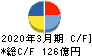 東京精密 キャッシュフロー計算書 2020年3月期