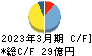 西部電機 キャッシュフロー計算書 2023年3月期