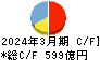 東北銀行 キャッシュフロー計算書 2024年3月期