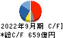 富士電機 キャッシュフロー計算書 2022年9月期