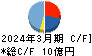 フジプレアム キャッシュフロー計算書 2024年3月期